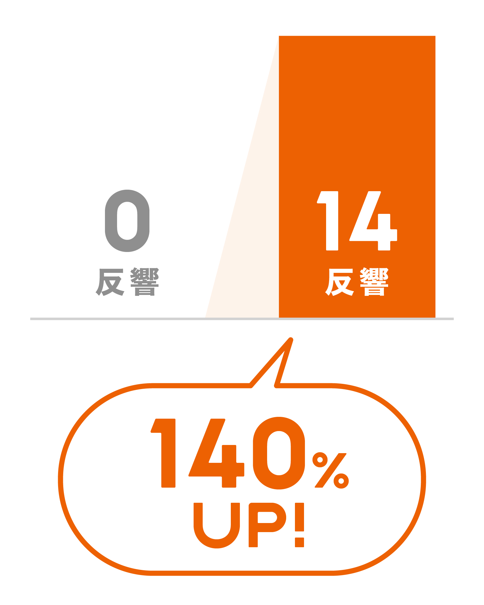 ご担当者さまの声