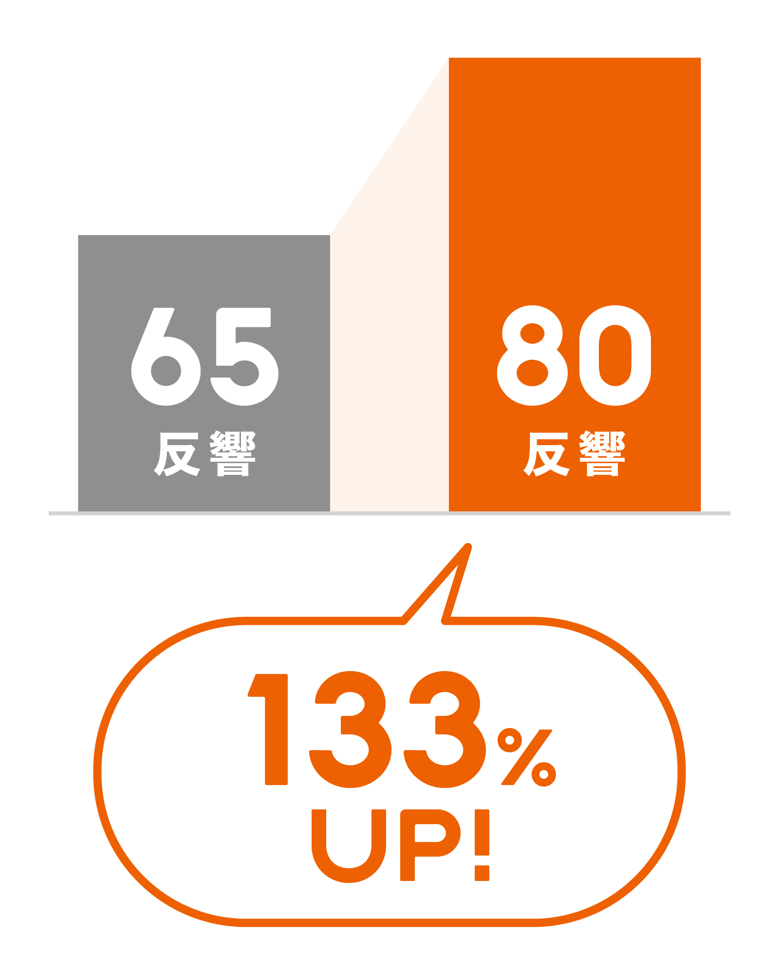 ご担当者さまの声