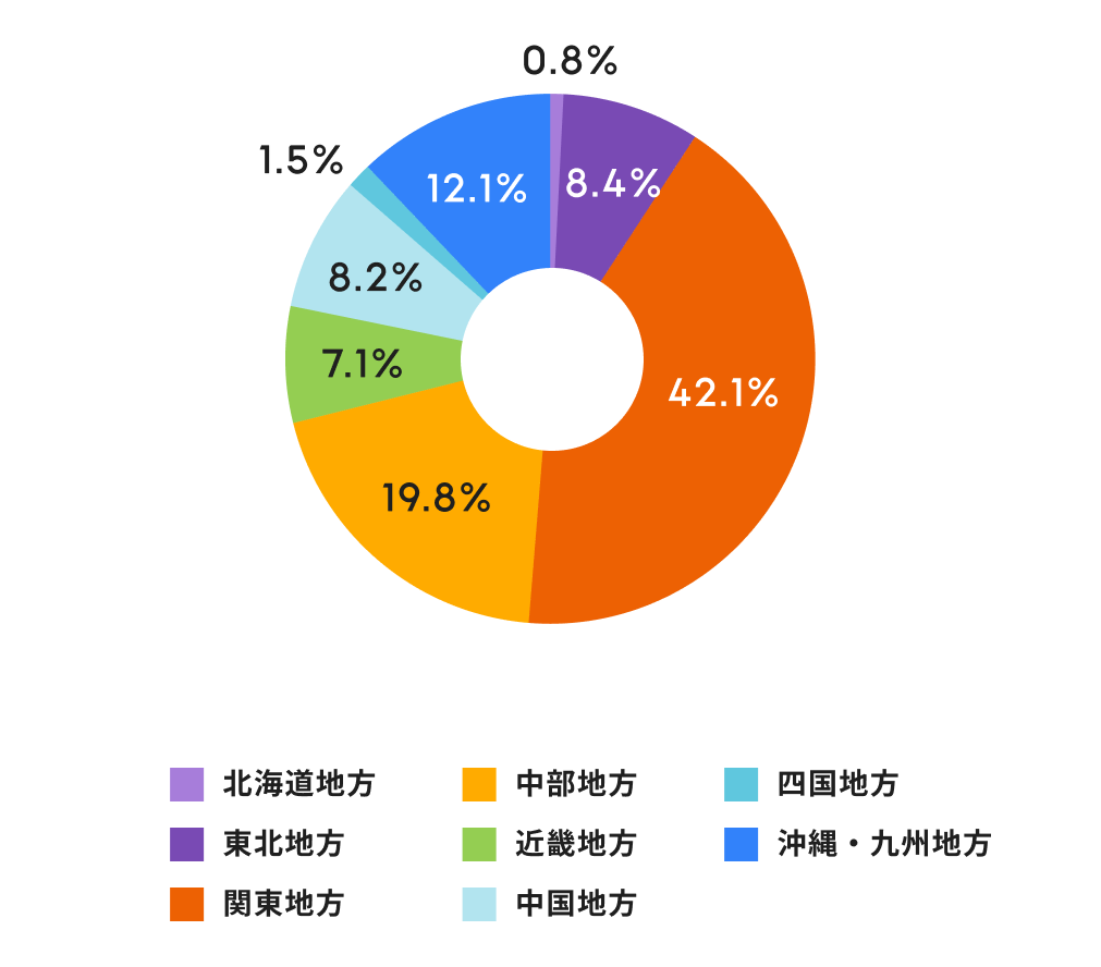 お住まいの地域